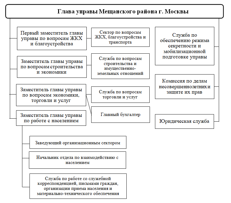 Контрольная работа по теме Кадровая политика в ООО 'Районная управляющая компания'